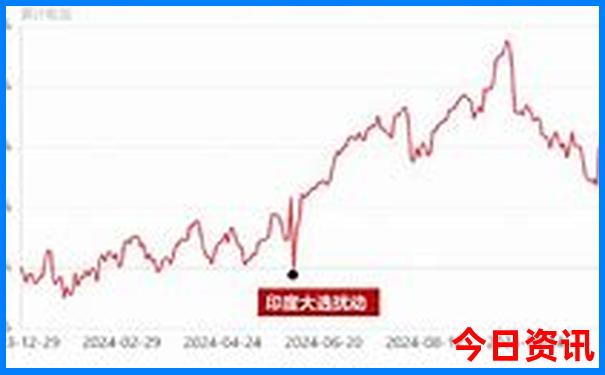 推荐北京旅游景点
